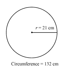 Radius Of A Circle Formula Example