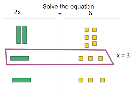 Ways To Get Started With Algebra Tiles