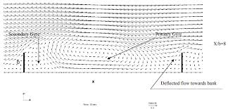 deposit flow 3d