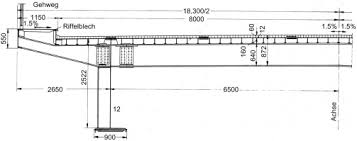 orthotropic deck an overview