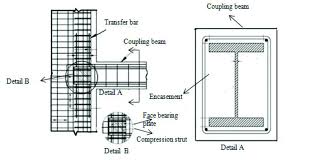 specimen details of coupling beam 10
