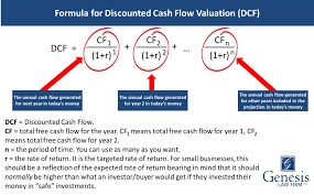 Cash Flow Valuation Part 4 Of How To