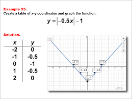 Math Example Absolute Value Functions