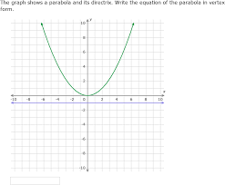 Ixl Write Equations Of Parabolas In