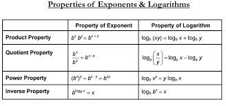 Logarithmic Functions Graphs