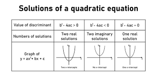 Quadratic Equation Images Browse 368