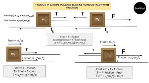 Tension Solving Equations Physics