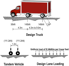 concrete multicell box girder bridges