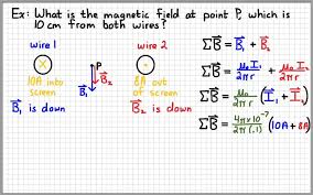 Ap Physics 2 Magnetic Fields