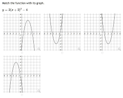 Match The Function With Its Graph