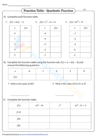 10 Grade 9 Function Table Worksheets 2024