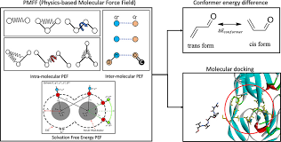 Molecular Force Field For Protein