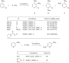 Aromatic Nitration An Overview