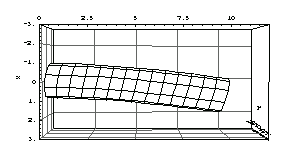 bending of cantilever beams