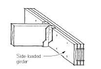 nailing patterns for built up beams