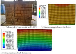 finite element modelling of