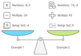 What Is The Box Method For Factoring
