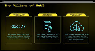 jack dorsey宣布正構建 web5 由比特幣驅動