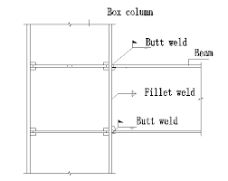 beam to column connection