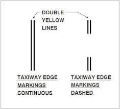 Airport Runway Markings Signs Lights