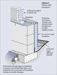 How To Install Insulation And Vapor