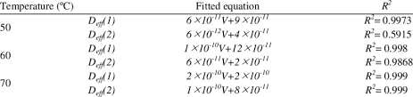 Linear Equations Describing The