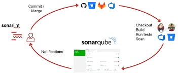 sonarqube integration in nodejs
