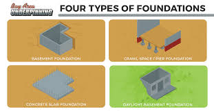 House Foundation Systems