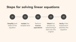 Linear Equations And Systems Google