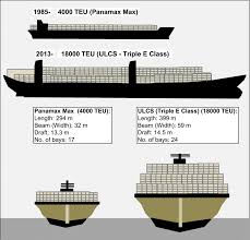 container ships