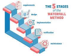 Waterfall Methodology Ultimate Guide