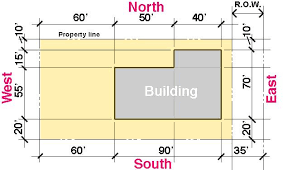 Calculate Building Or Land Area Using