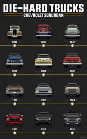 Evolution Of The Chevrolet Suburban