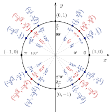 Circle Calc Find C D A R