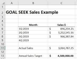 Goal Seek In Excel What If Ysis