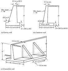 Retaining Wall Design