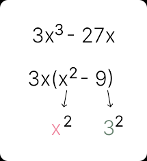 Factoring Higher Degree Polynomials