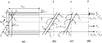 time dependent deflection of rc beams