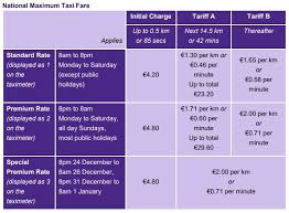 Taxi Fare Estimator Transport For Ireland