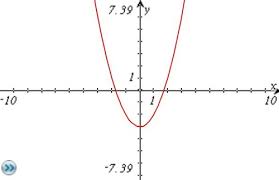 Quadratic Graphs Flashcards Quizlet