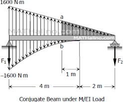 problem 657 beam deflection by