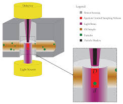 model of a light extinction sensor for