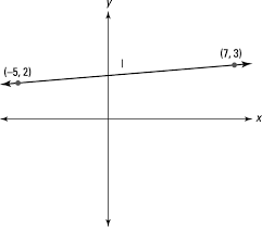 Act Practice Math Questions Coordinate