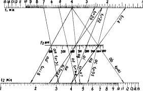 Inverse Square Law An Overview