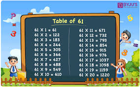 Multiplication Table Of 61 Pdf