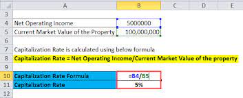 Capitalization Rate Formula