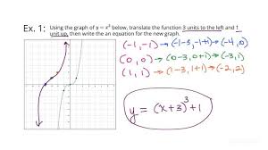 An Equation For A Cubic Function
