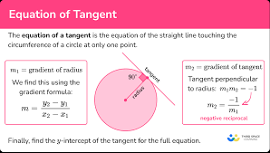 Equation Of Tangent Gcse Maths