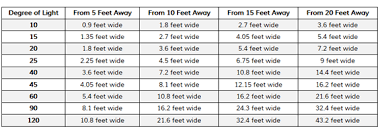 reflector lamps beam spread guide