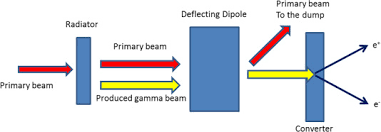 gamma ray beams an overview